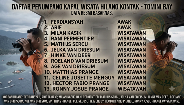 Ini Identitas 13 Penumpang Kapal Hilang di Teluk Tomini