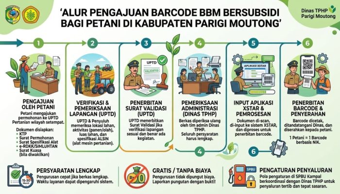 Begini Alur Pengurusan Barcode BBM Subsidi Petani di Parigi Moutong